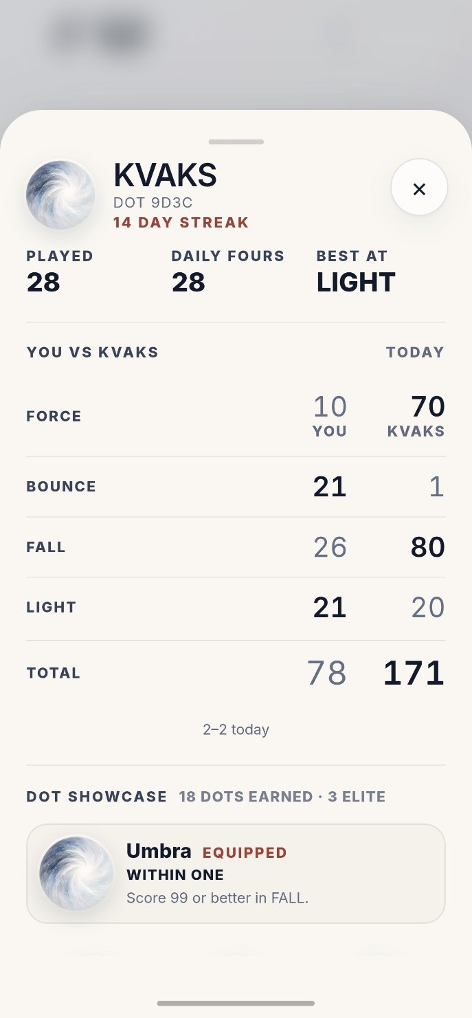 The Dot player profile