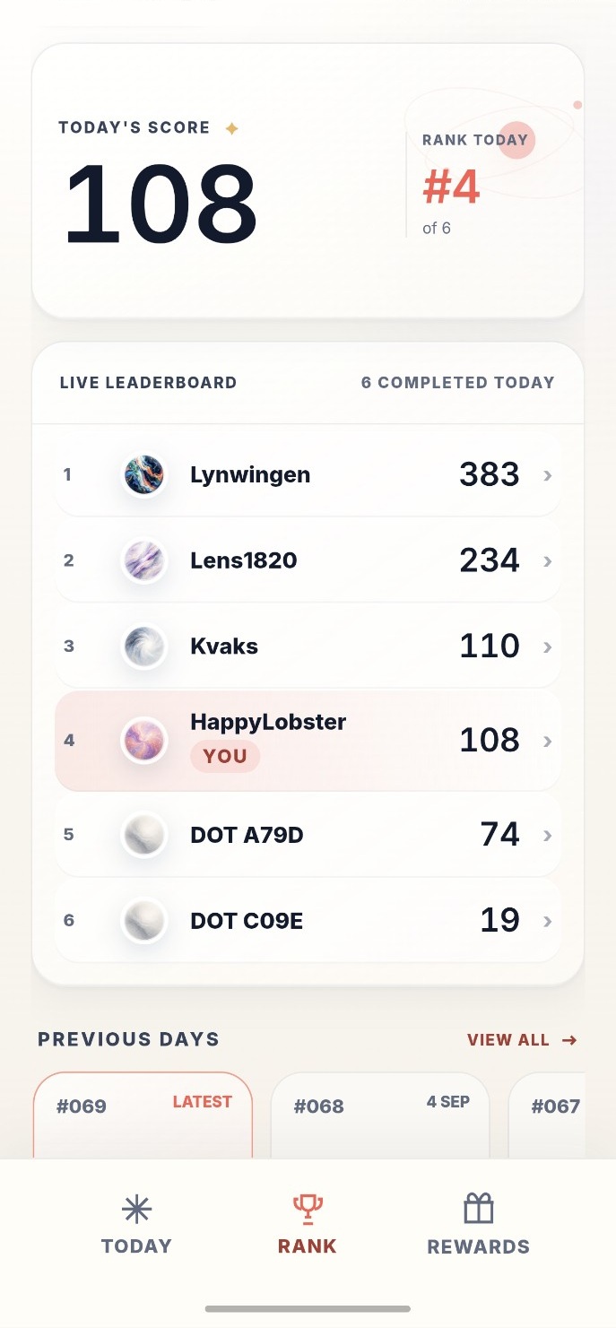 The Dot Today ranking